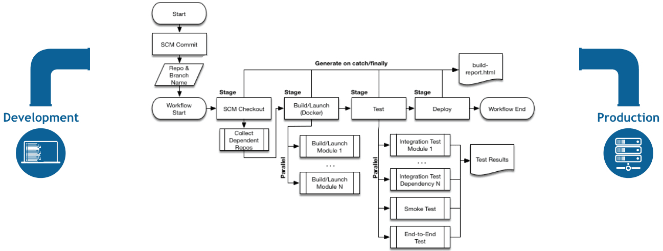 Jenkins Continuous Deployment